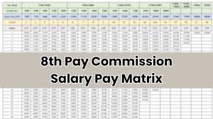 8TH PAY COMMISSION SALARY PAY MATRIX IN 2025